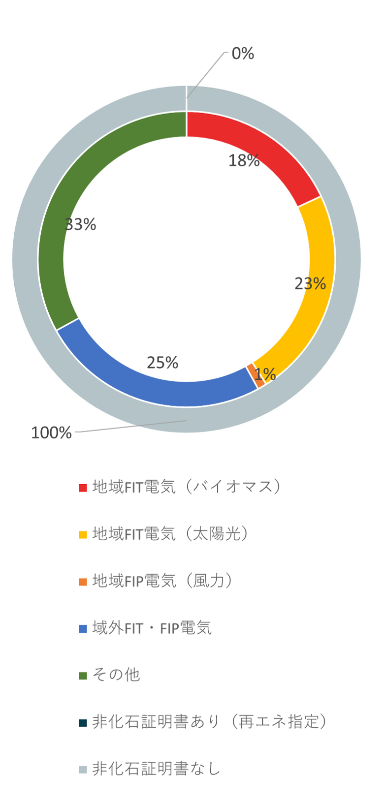 円グラフ イメージ